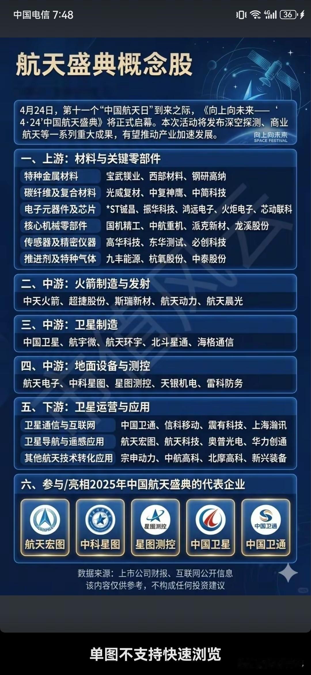 航天概念股
为航天盛典献礼共梳理6个概念。