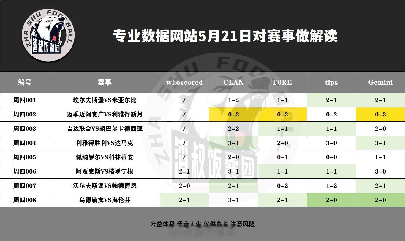 5月21日专业数据网站对赛事做解读埃尔夫斯堡VS米亚尔比,比分1-2迈季迈阿宽广
