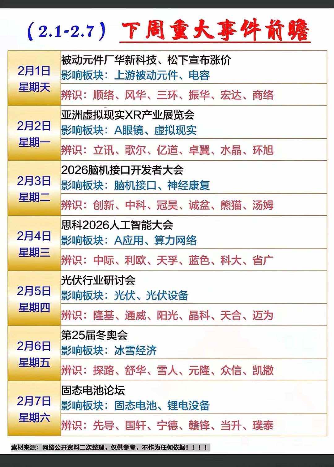 （2.01～2.07）下周财经重大事件前瞻！1.被动元件、电容2.虚拟现实、AI