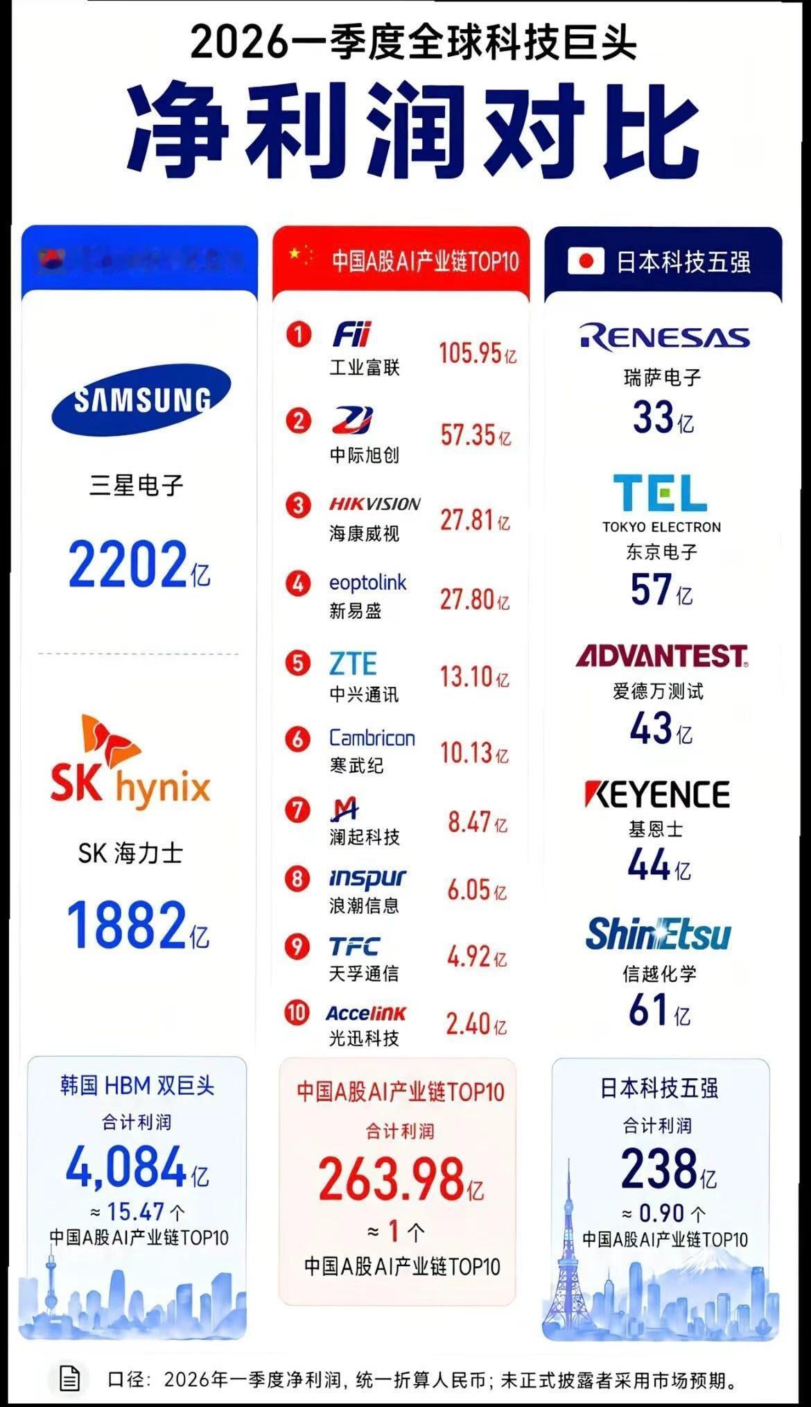如果咱们这个国度无论买什么都讲究“性价比”，那么这样的对比将变得毫无意义，而且距