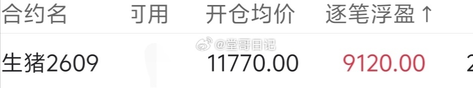 还是期货好啊，生猪