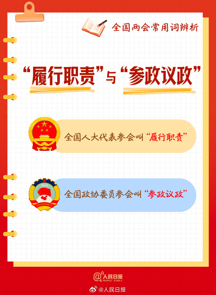 【转存学习！#全国两会常用词#，你用对了吗？】①代表委员“共商国是”，不能写为“