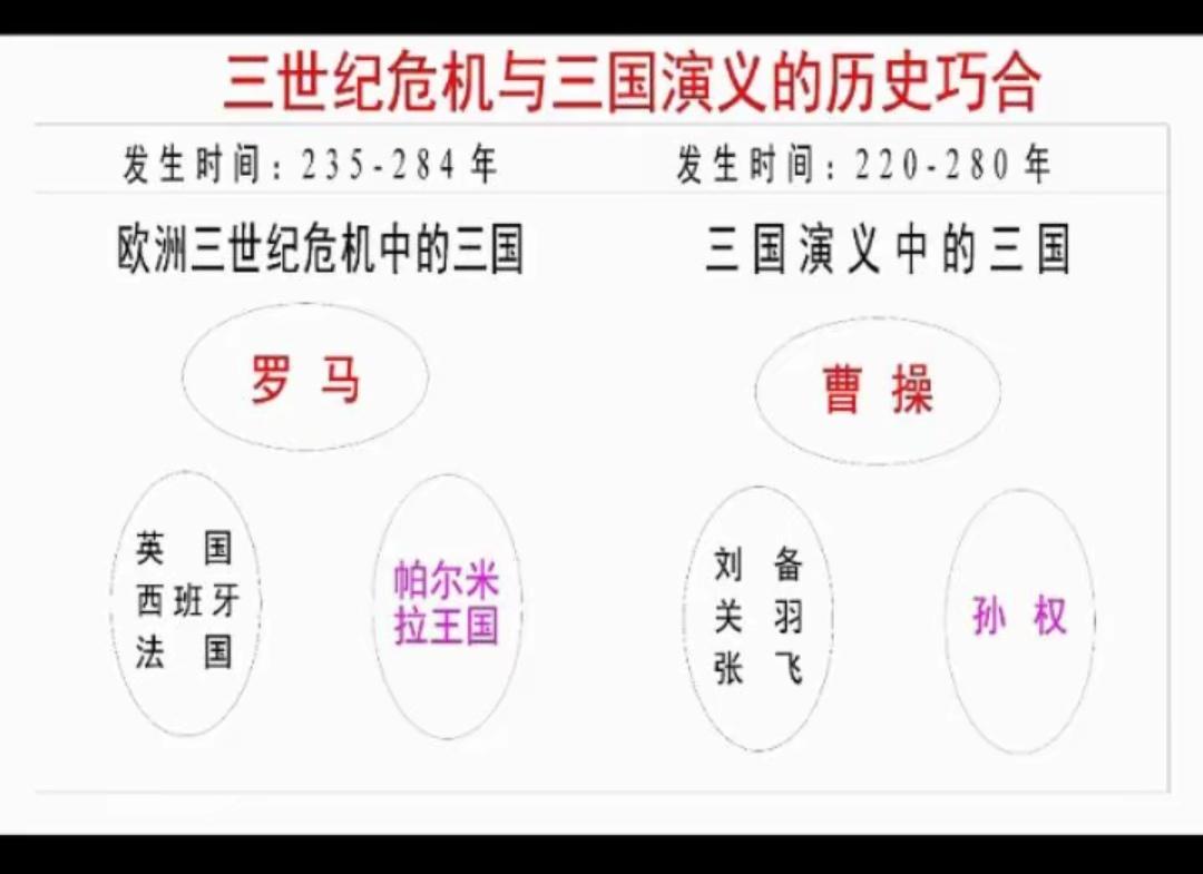 欧洲罗马时期的三国争霸，为什么导致了罗马永久的衰落？
公元3世纪，东西方同时进入