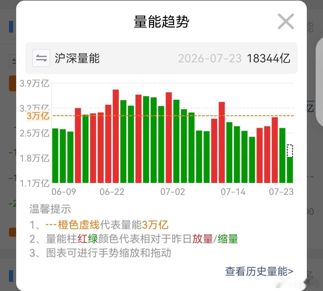 没量，就是电灯泡行情，疯狂轮动。 