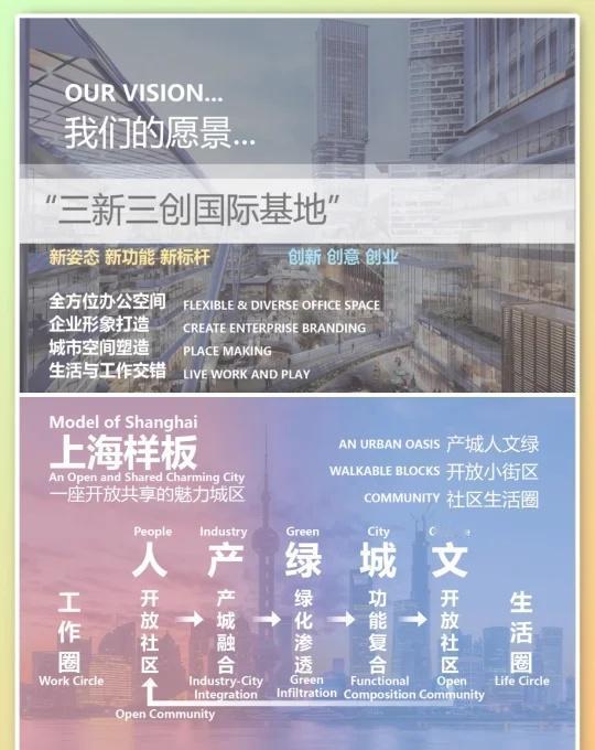 VOL.33 苏宁上海南虹桥综合体项目概念设计
🏙️ 虹桥新地标｜苏宁中心打造