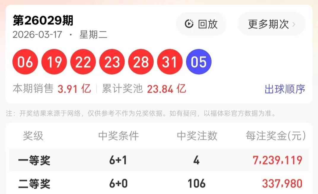 全区走势图，前区走势图
大乐透027一028期有号开出
七乐彩有号开出