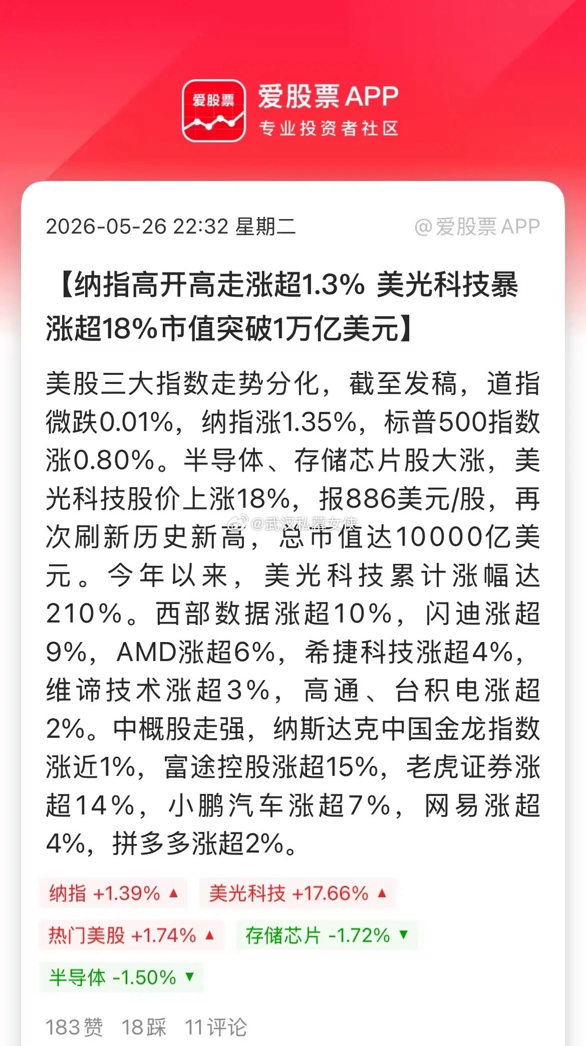 今晚美股存储巨头疯了，美光科技暴涨18%，市值突破1万亿美元！消息面，瑞银大幅上