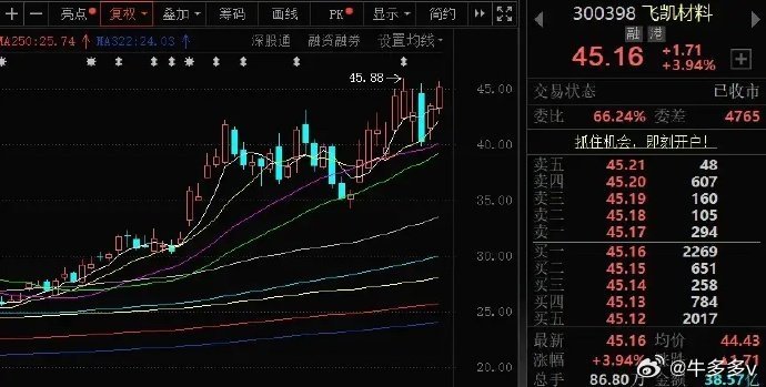 飞凯材料：光纤上游核心材料涨价预期强烈今年光线板块持续大涨，成为市场AI细分领涨