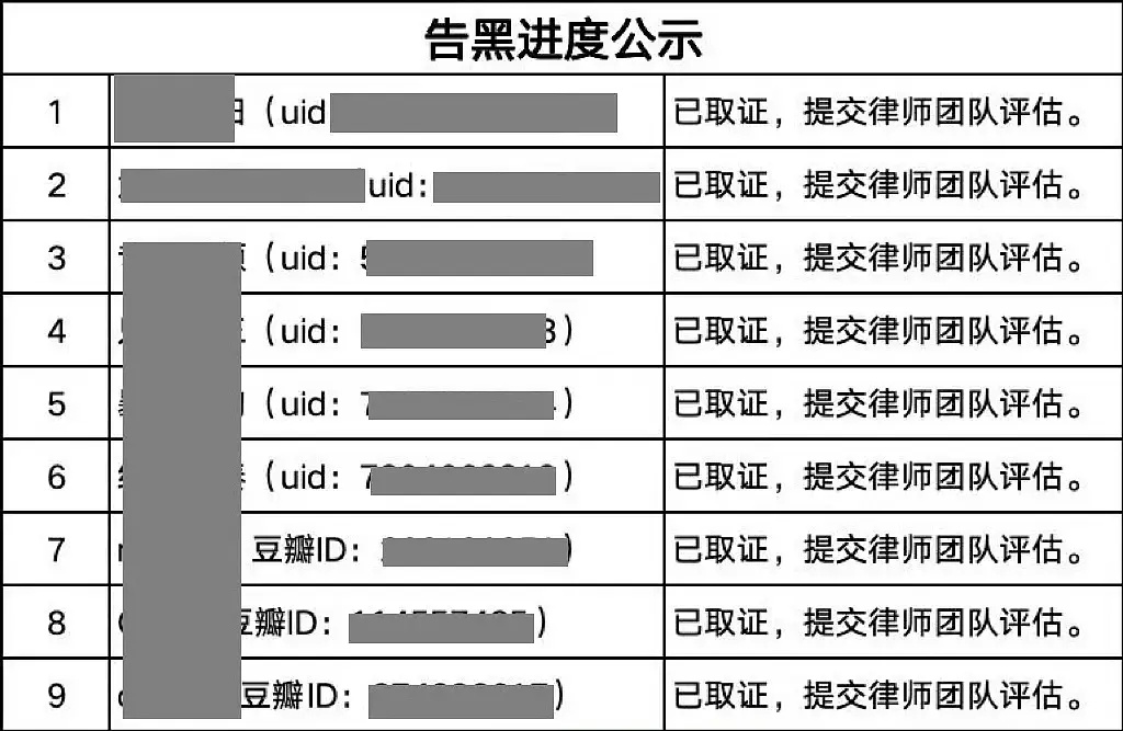李一桐告了田曦薇粉丝？ 1345都是田曦薇粉丝 ​​​