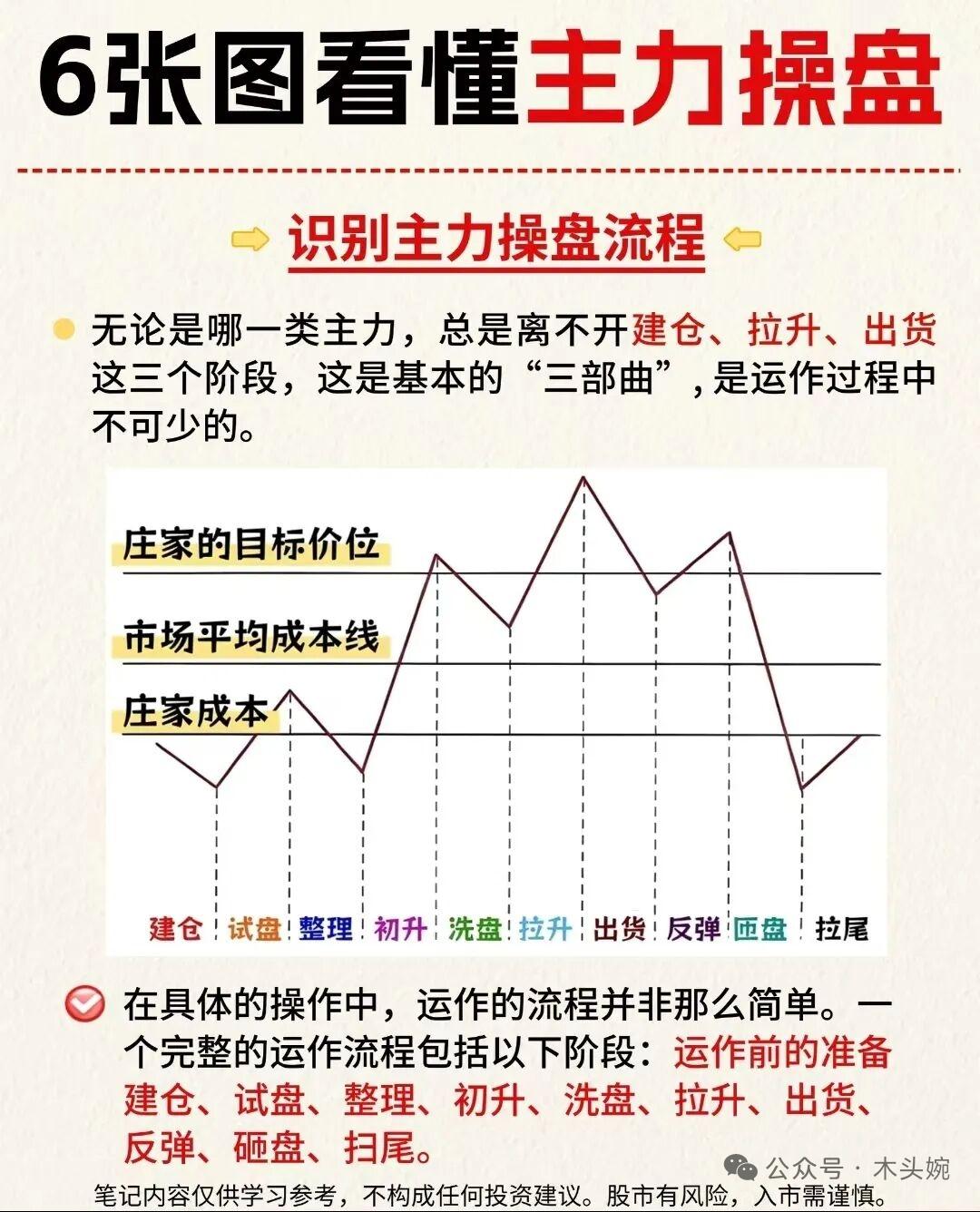 今日市场震荡反复，不少个股冲高回落，然后快速拉升，特别是热门科技龙头多个走出地天