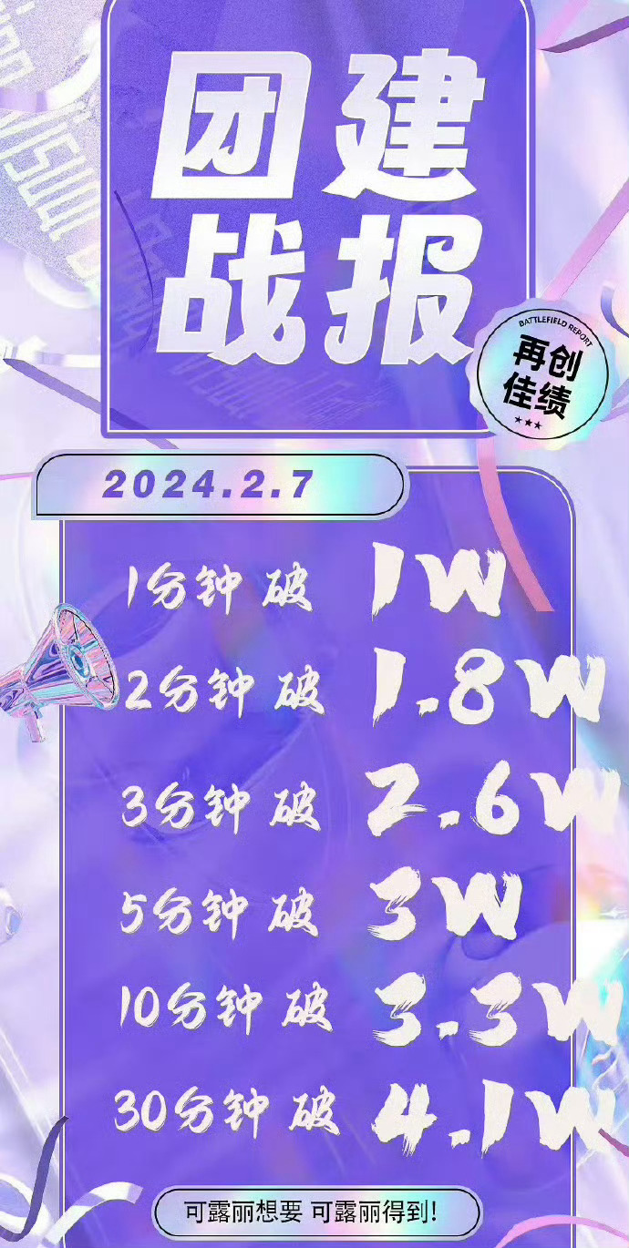 突然想起来🌹丝23.24年的测速，24年寒假一分钟比23年翻了5倍，24年暑假