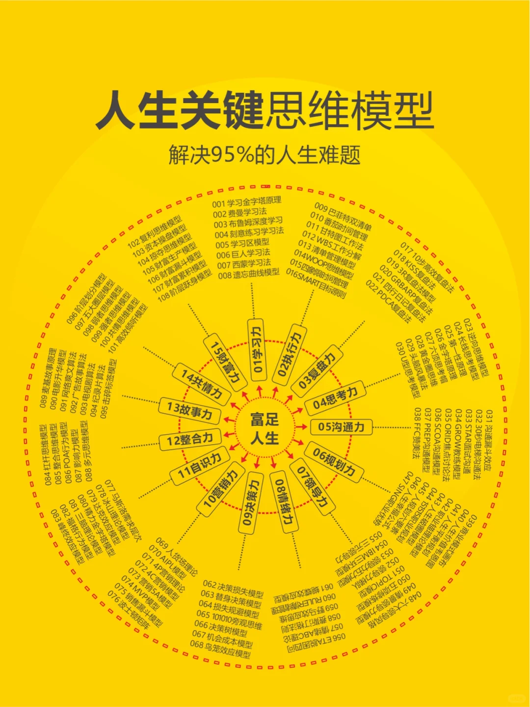 你想要的生活都在这里，轻松拿捏人生难题！