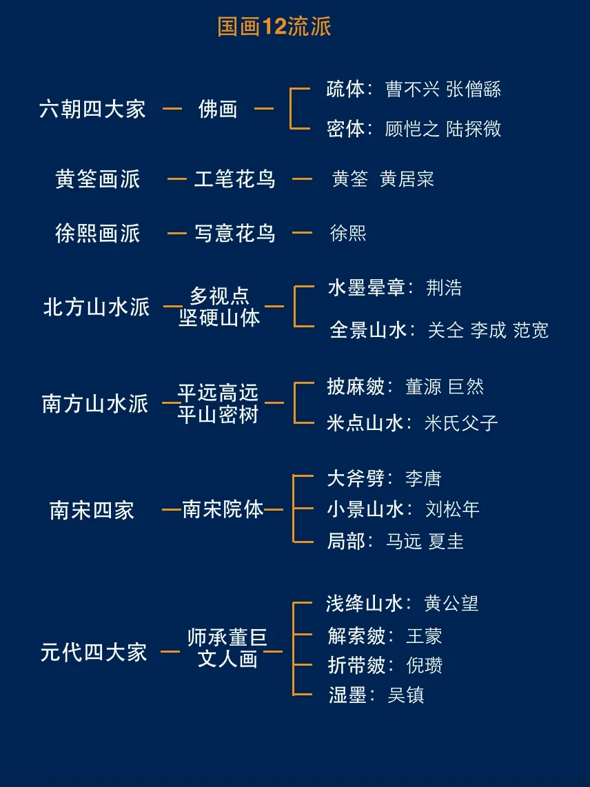 十分钟带你看懂国画的12流派！