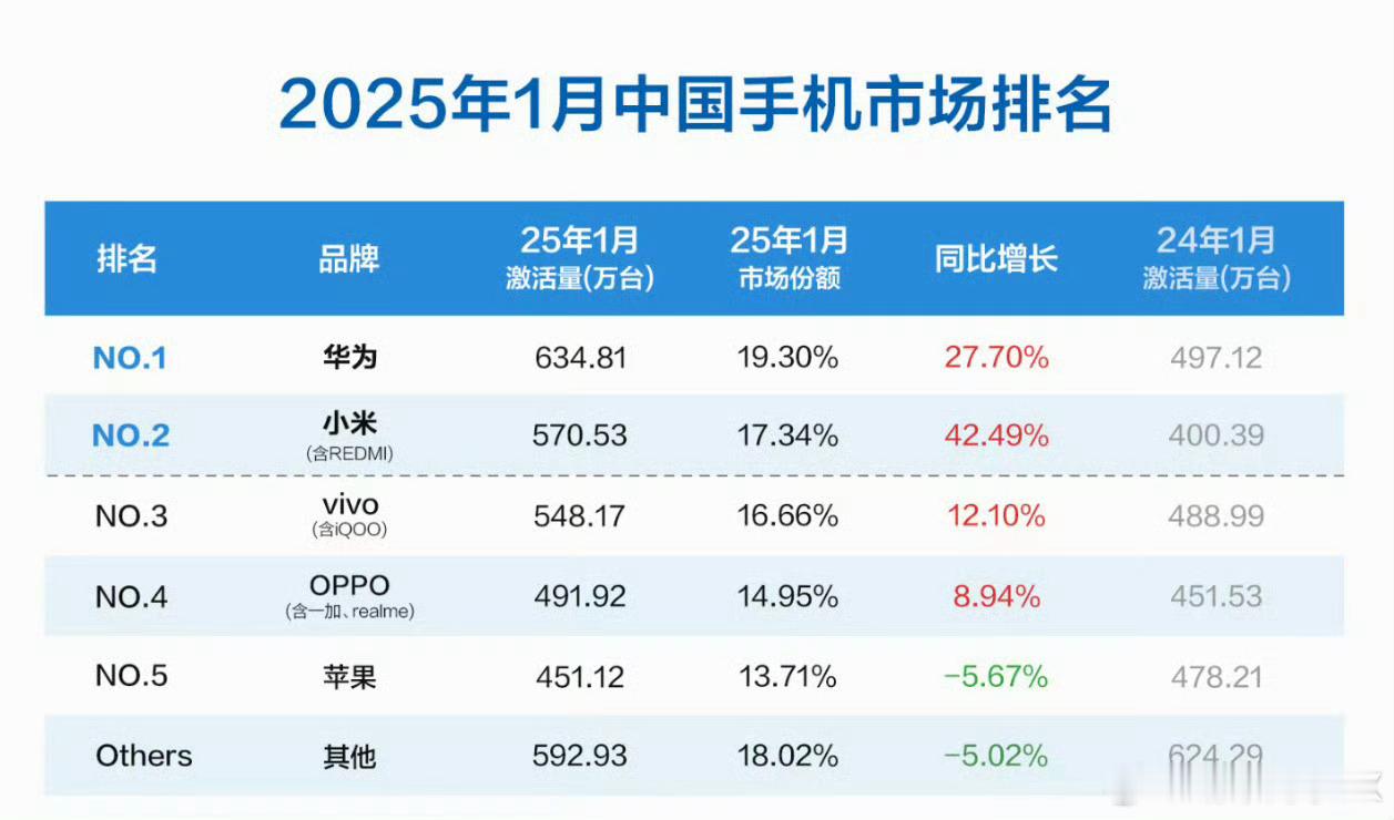 国补还是起作用了，这样的排名也符合预期。这两年，我身边的人，包括我自己，都在逐渐