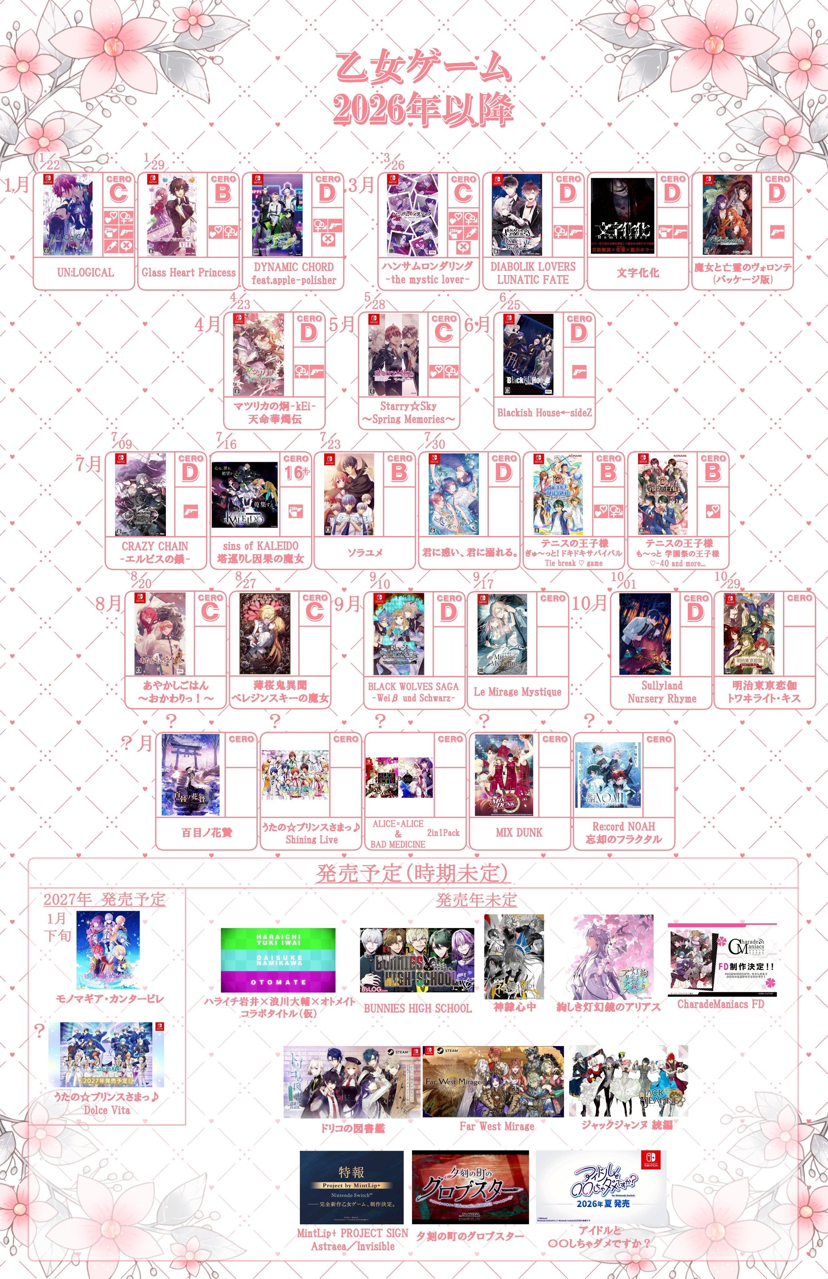 日推乙女游戏资讯账号X：kedama_otome 整理发布了2026年及之后的S