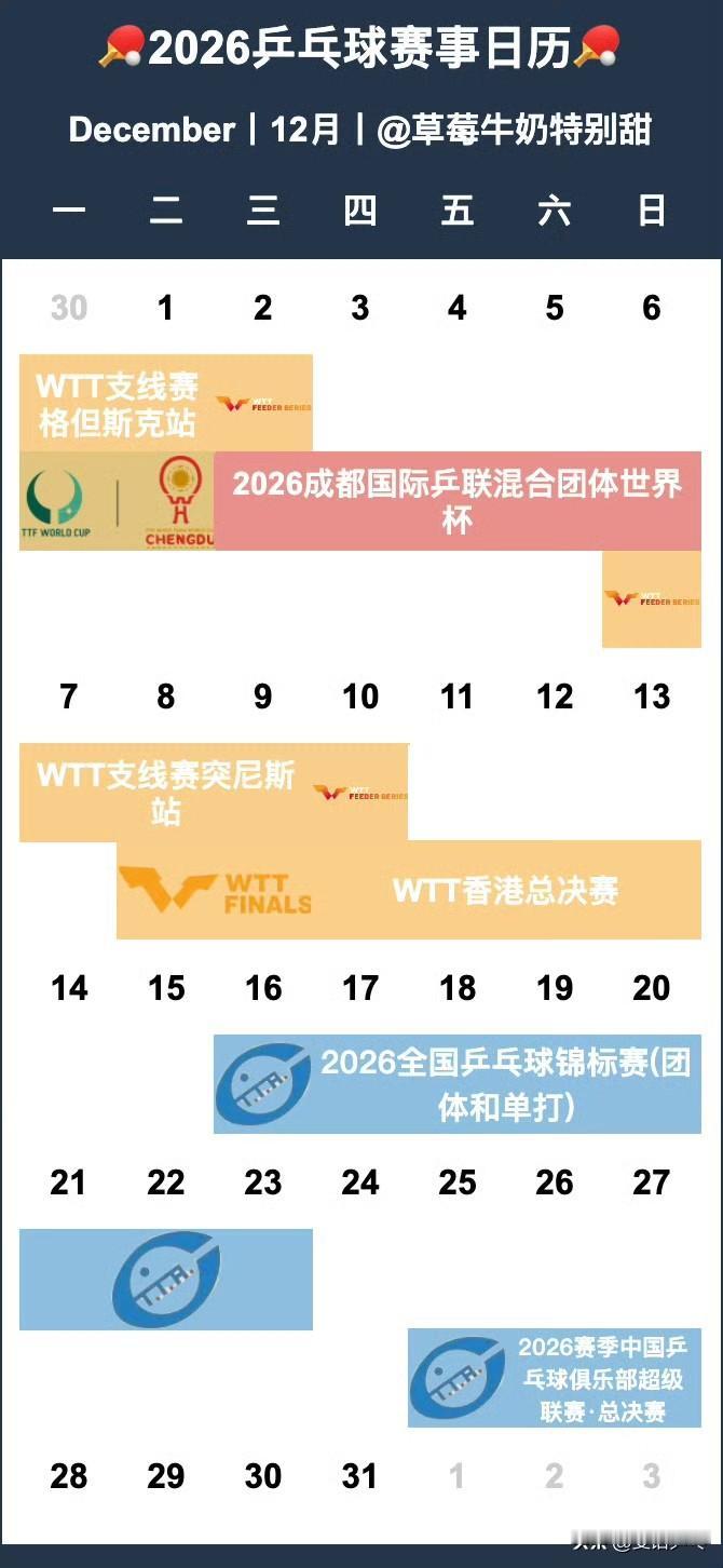 【乒乓球12月日程表🏓】
1-6日丨混合团体世界杯进行中
7日丨1日休
8-1