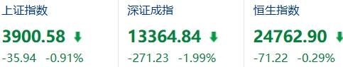 如何看待 2026 年 9 月 24 日 节前A 股行情？

9 月 24 日，