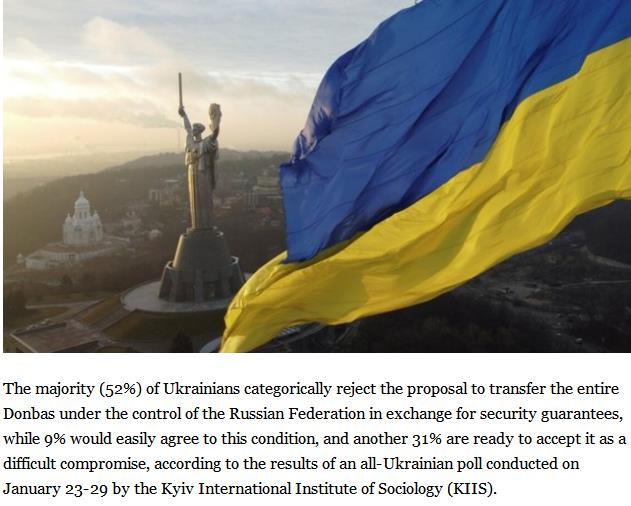【KIIS调查显示，大多数乌克兰人反对放弃领土以换取安全保障】根据基辅国际社会研