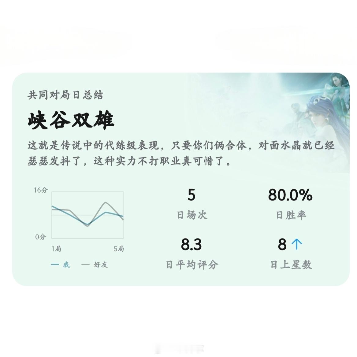 这个和好友组排的点评，也是各有各的亮点啊王者荣耀王者荣耀