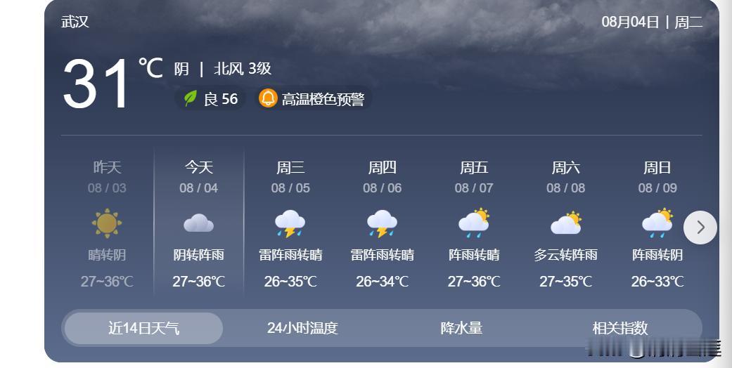 今天看天气预报有点兴奋！武汉的秋天真的快到了！[呲牙]

天热就喜欢看天气预报，