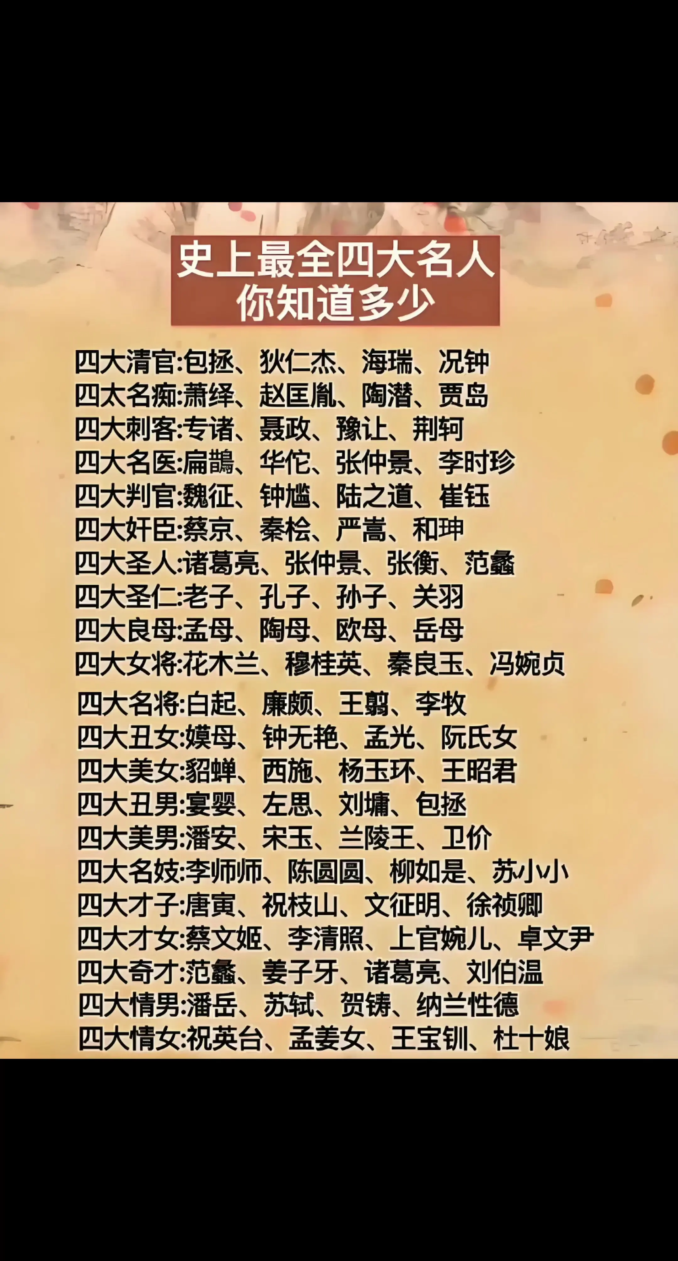 历史上最全名人。历史上最全四大名人你知道多少？