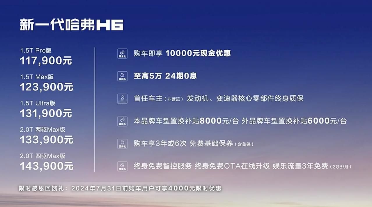 新一代哈弗H6上市了，11.79万的起售价可还行？官方还给出了各种优惠，算上之后