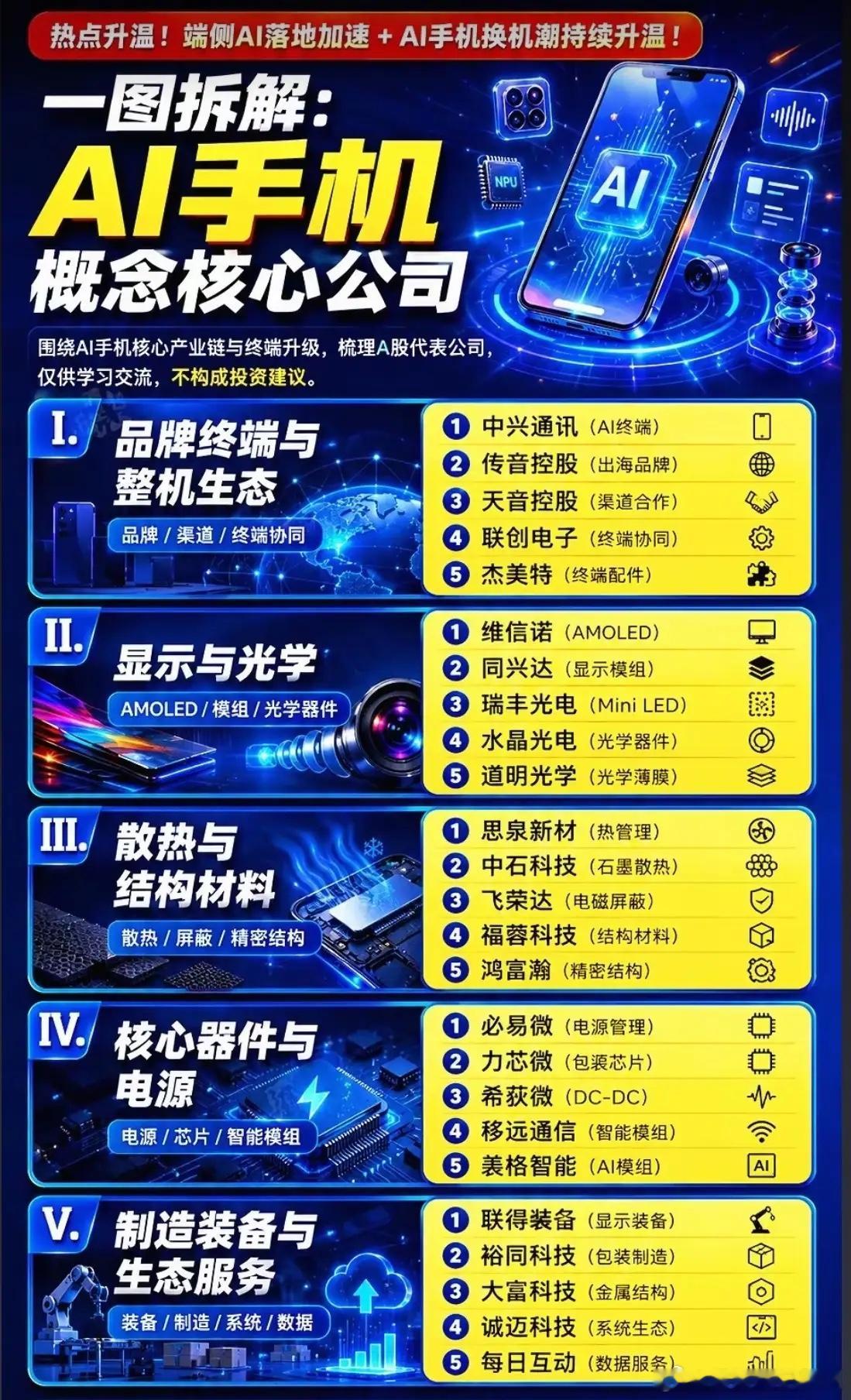 谁还在炒算力服务器？AI手机才是下一个全民级爆点你有没有发现？身边的人换新手机的
