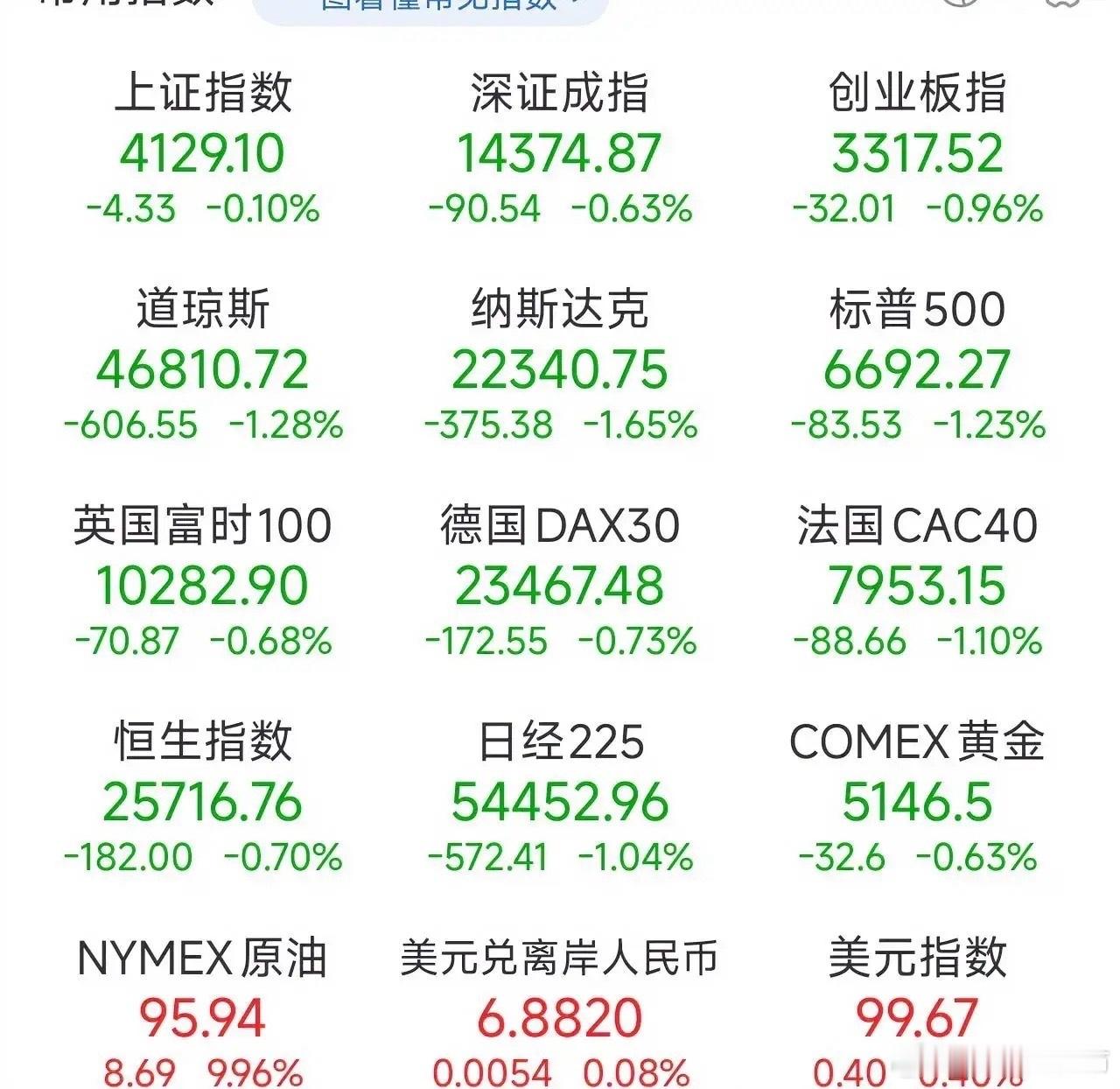 美股又跌了，高盛却说，战争结束就逼空！现在该信谁？明天A股怎么走今晚美股开盘，科