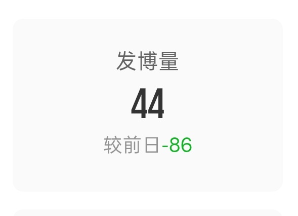 发微博欲望大大降低 