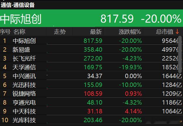 这是应激反应过头了吧？ 