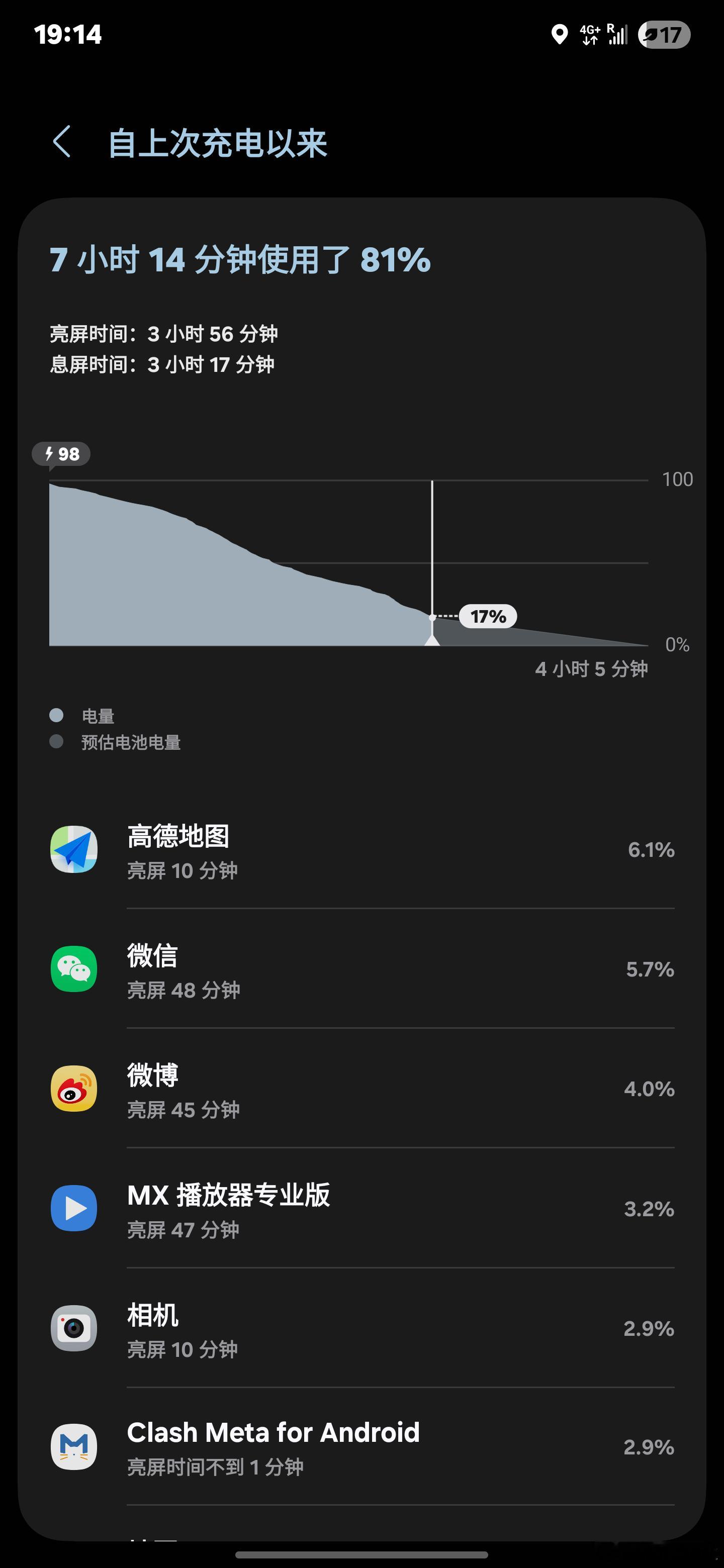 三星Galaxy S25 Ultra今日份续航，全程省电模式，单卡4G，大约10