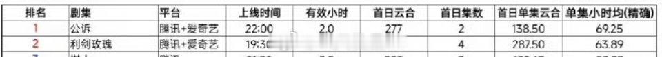迪丽热巴的扛剧能力太牛比了！不限题材 