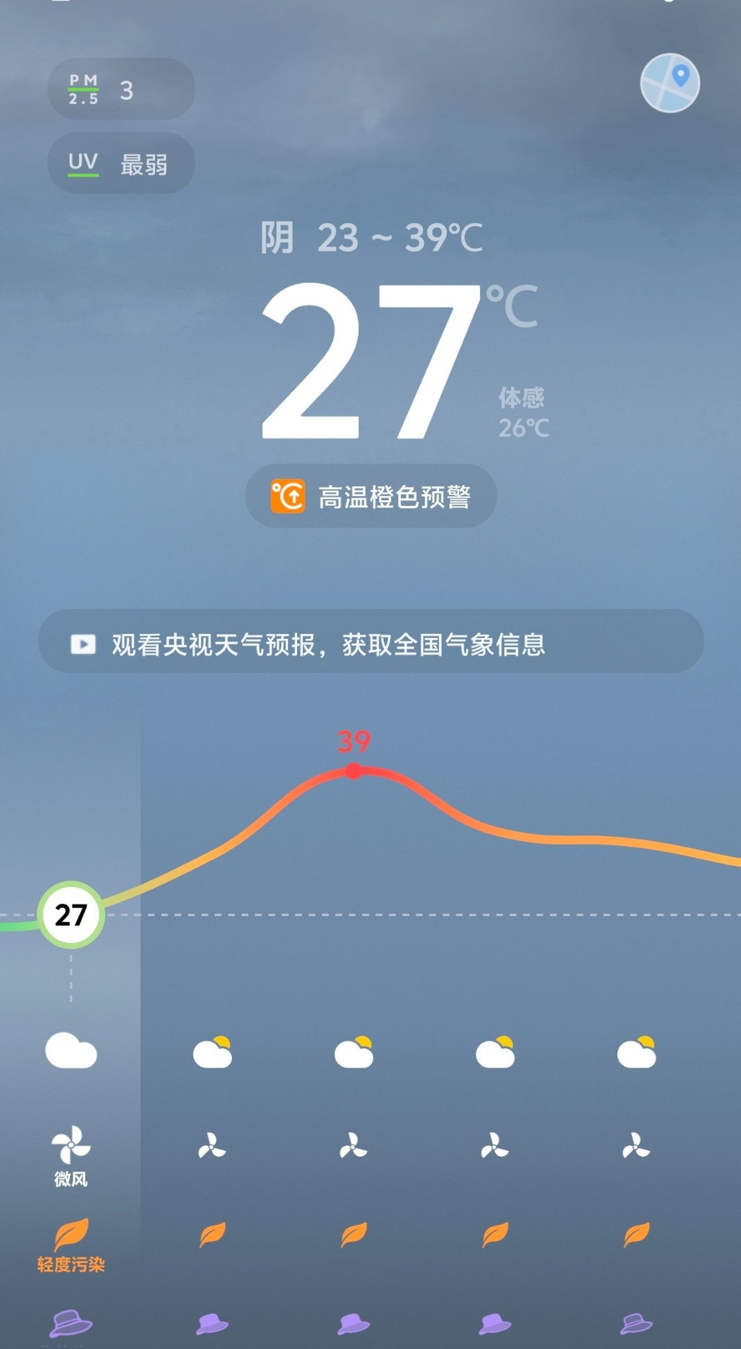 今天最高气温39度，昨天38度。