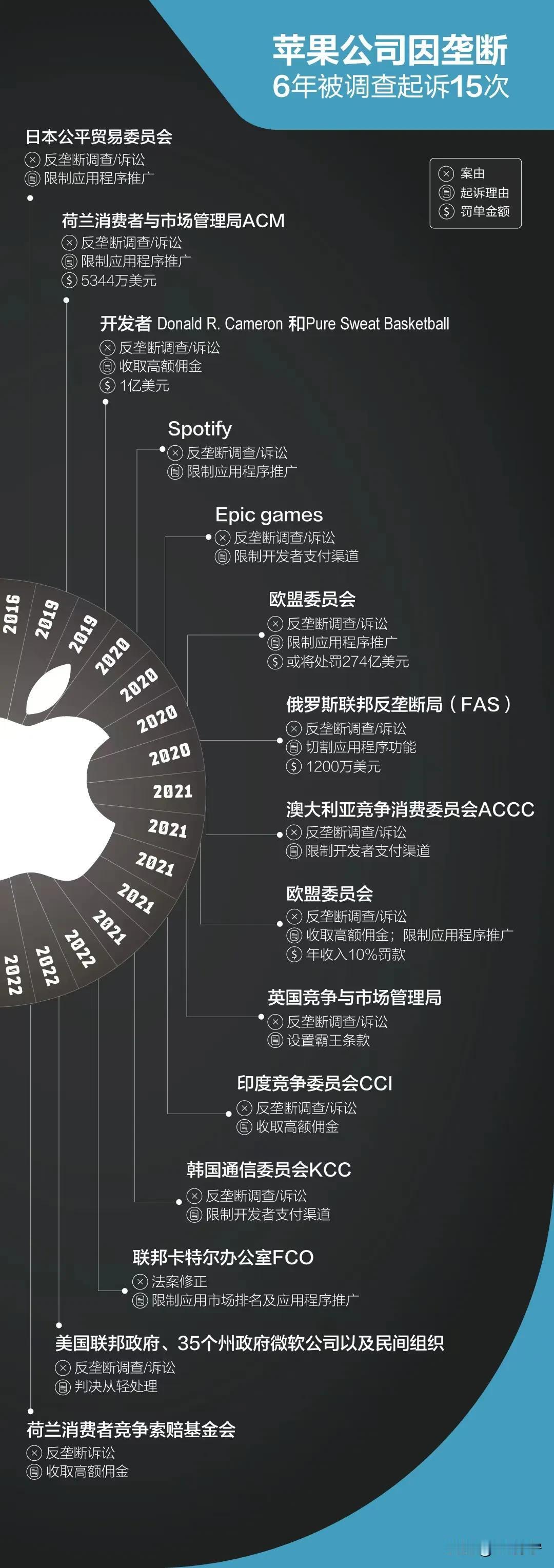 今后，用苹果手机就不能用微信了？用微信就不能用苹果手机了？苹果和微信闹分手？到底