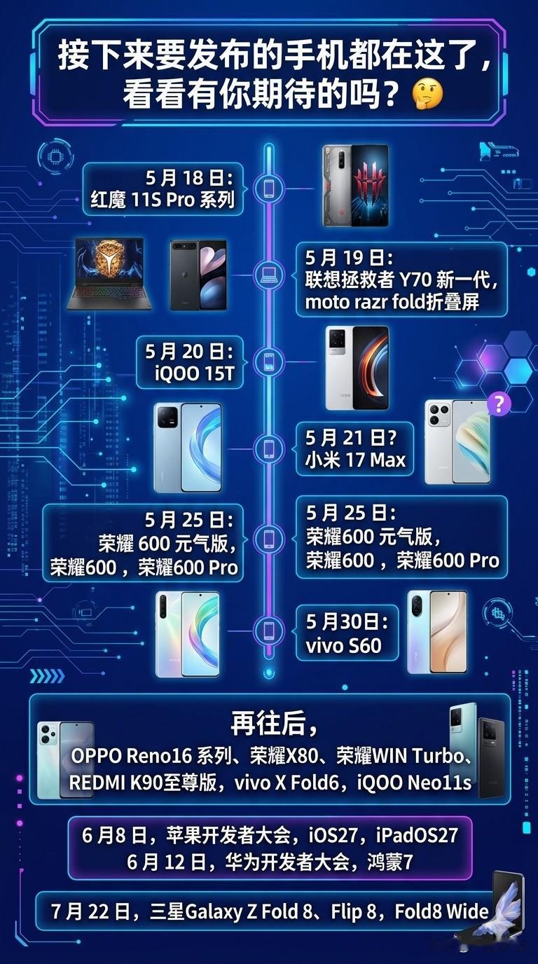 接下来手机发布确实有点密集了，基本从5月一路打到7月

5月18红魔红魔11S 