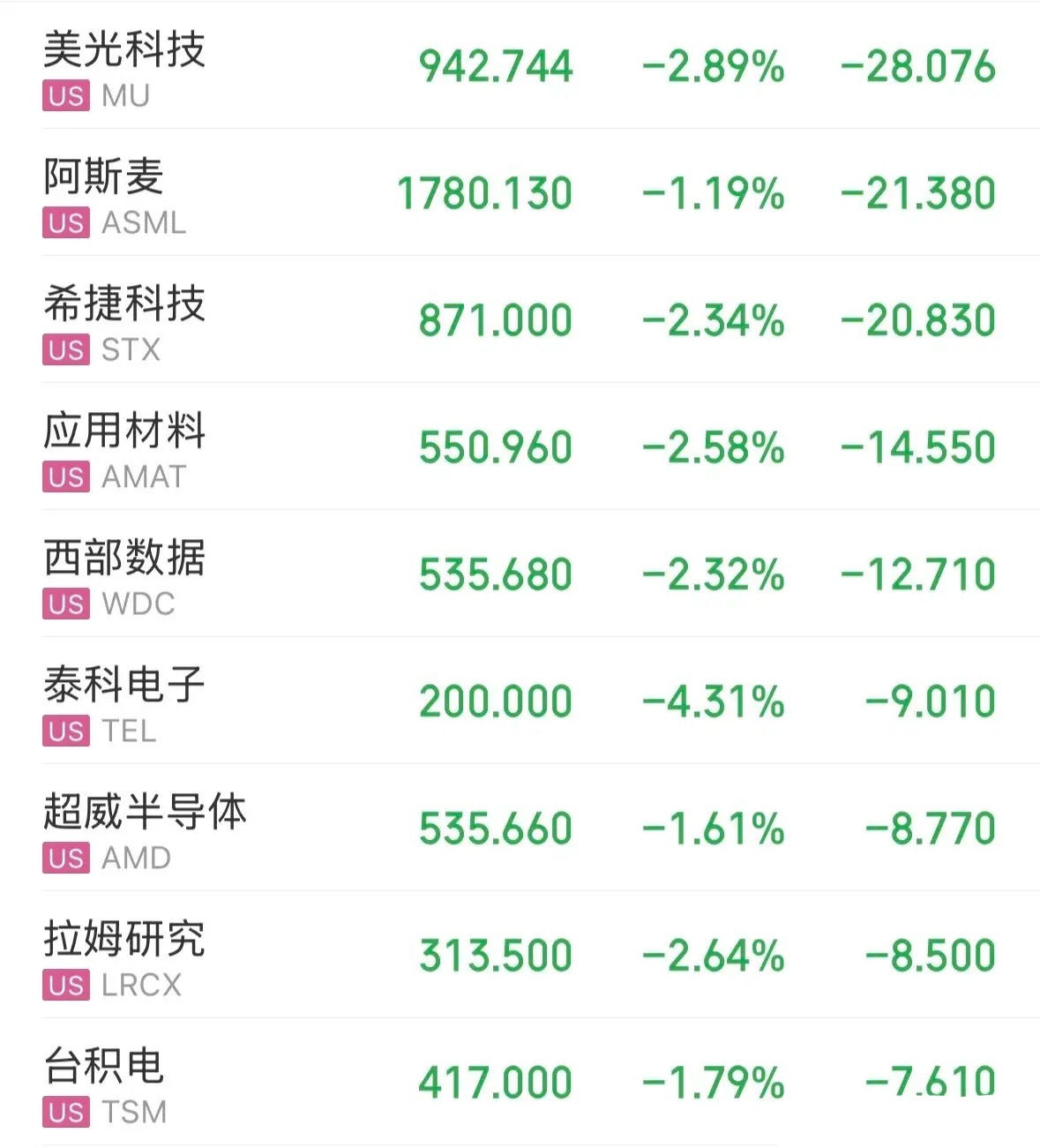 突发利好：一是体育强国建设“十五五”规划发布 ，到2030年产业规模破7万亿，围