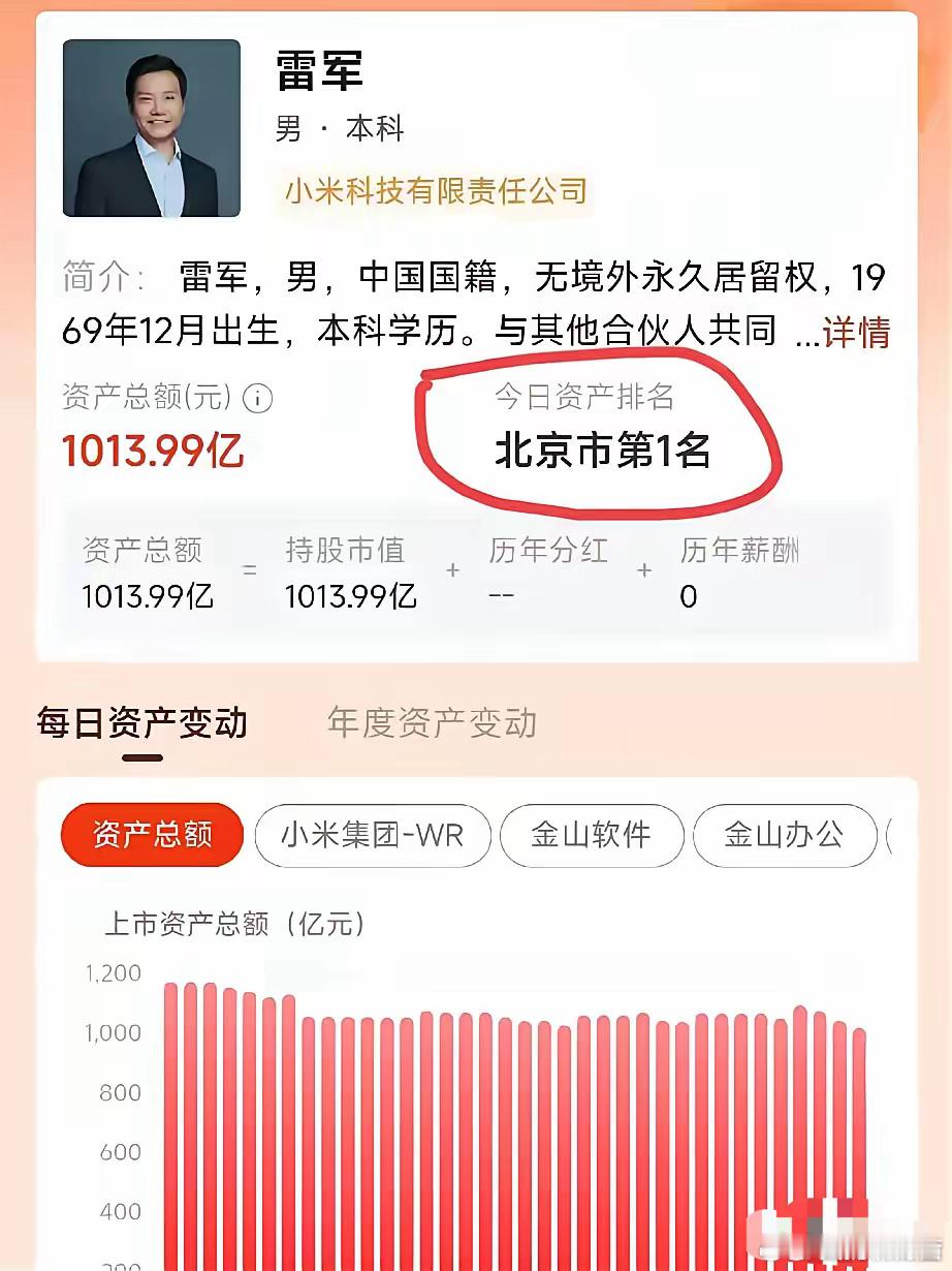 原来雷总是北京首富[哇] ​​​