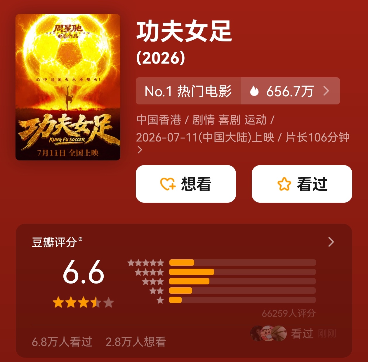 《功夫女足》豆瓣开分6.6分！ 