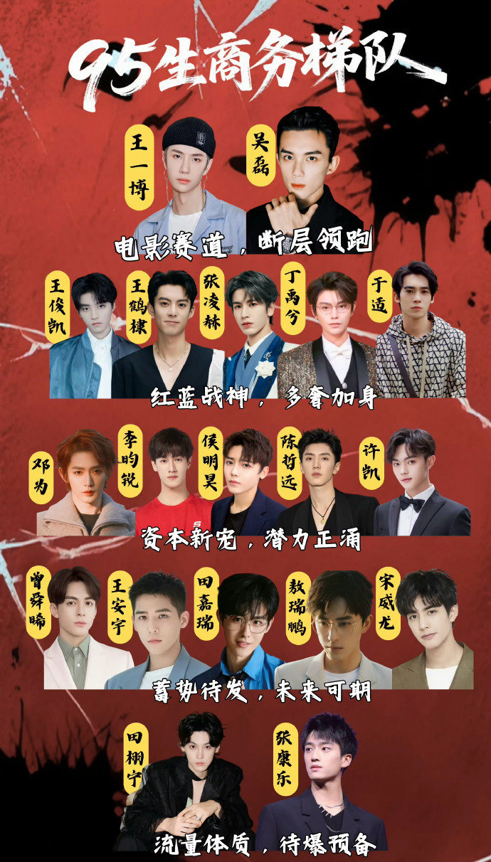 内娱95🥜商务梯队盘点，客观吗？电影赛道断层领跑第一梯队：王一博、吴磊红蓝战神