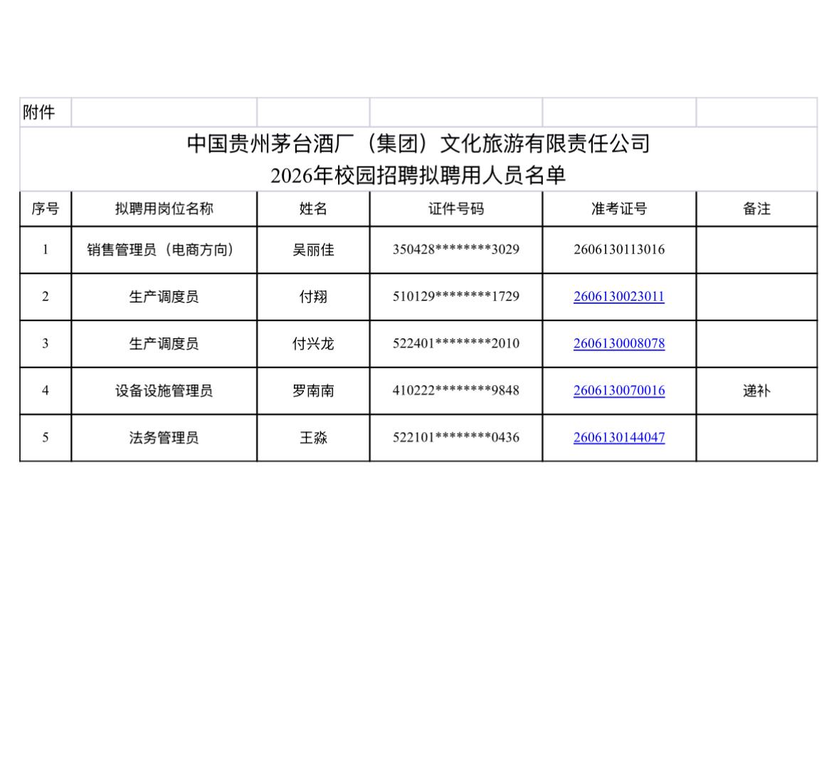 【贵州遵义】中国贵州茅台酒厂（集团）文化旅游有限责任公司2026年校园招聘拟聘用
