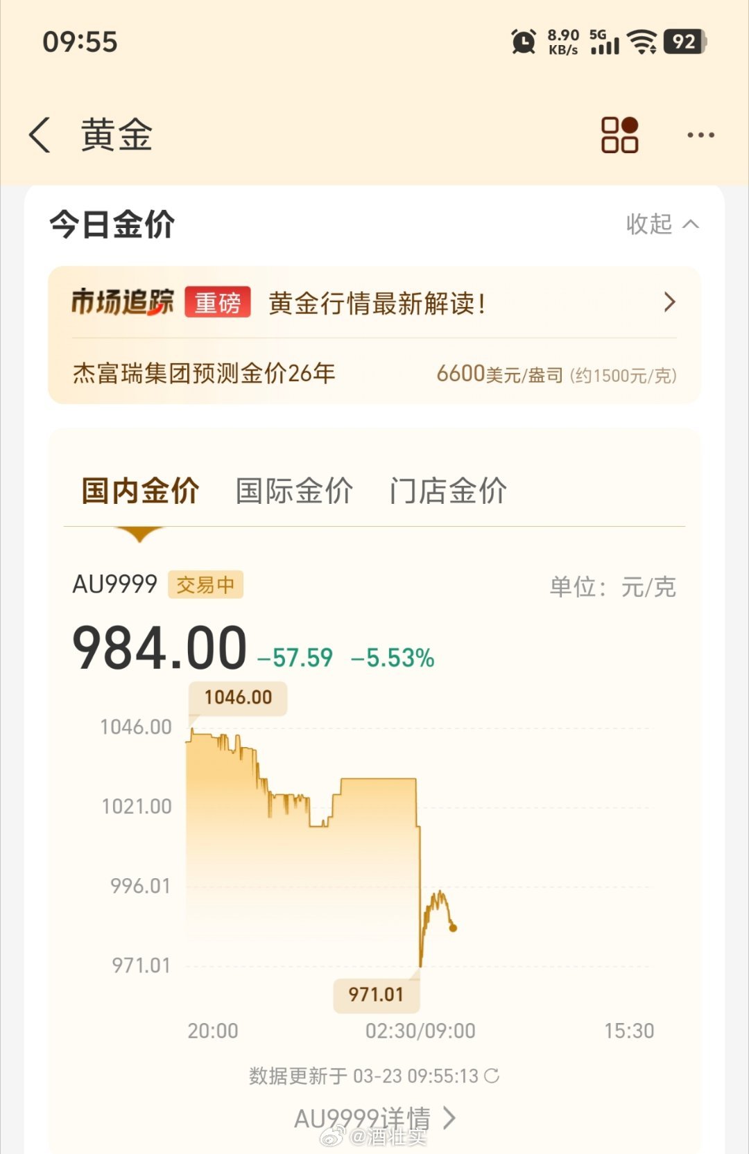 黄金天啊，跌到3位数了…最离谱的是，zfb还挂着金价预测6600美元/盎司的头条