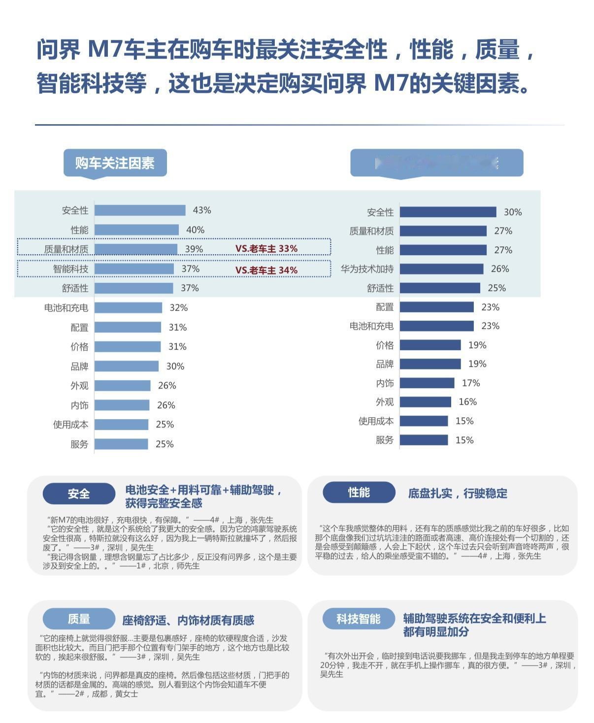 安全是最大的豪华，问界M7凭借95.0%的综合得分率刷新了C-NCAP历史纪录，