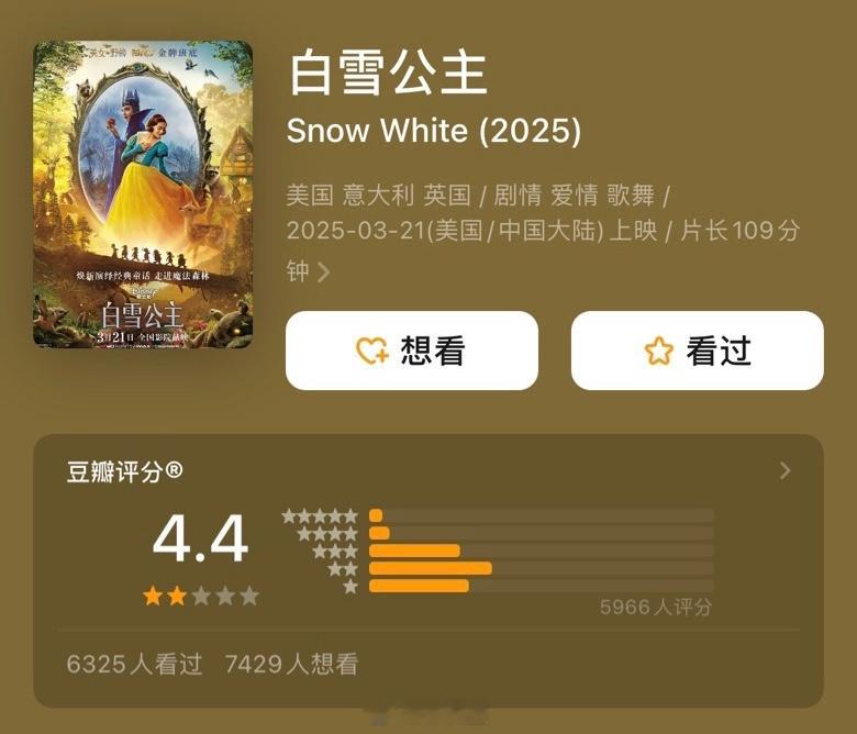 「白雪公主」豆瓣开分4.4分…… ​​​