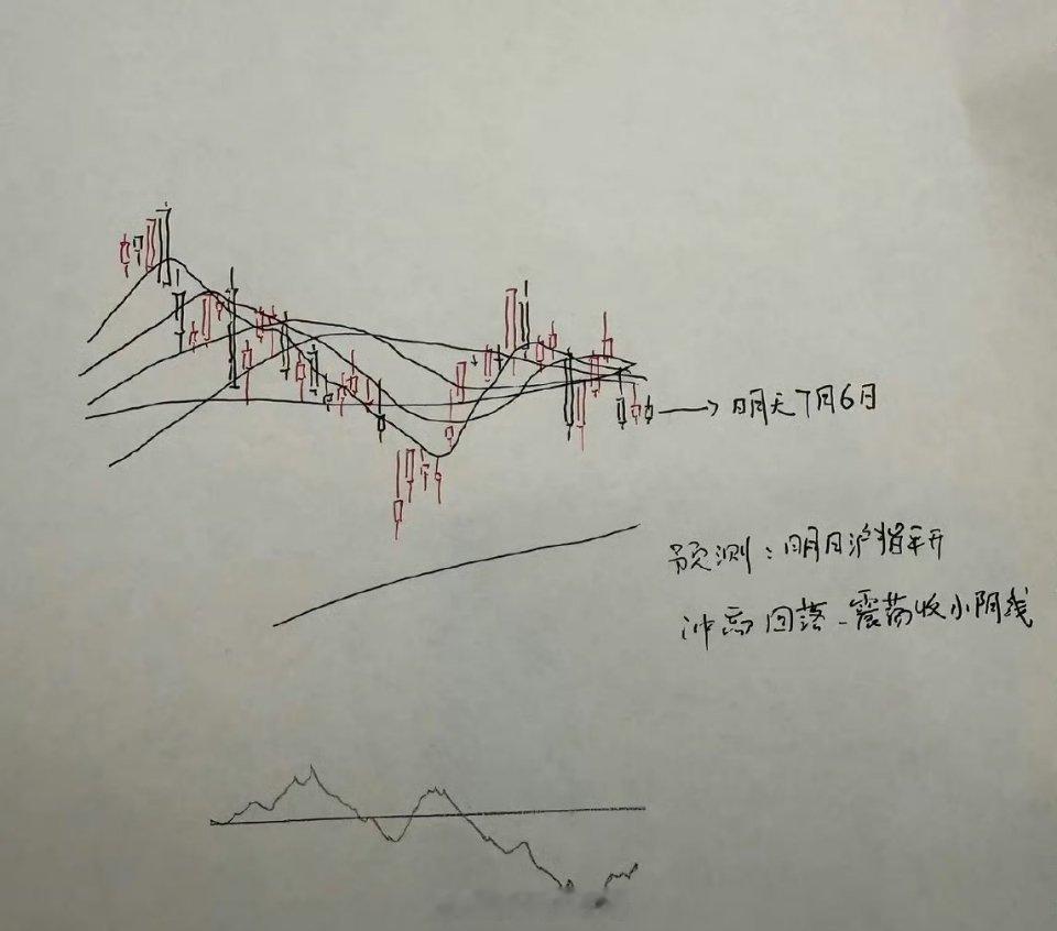 明天A股怎么走？到底是涨是跌？我做了一个大胆的预判为什么这么预判？三个具体理由：