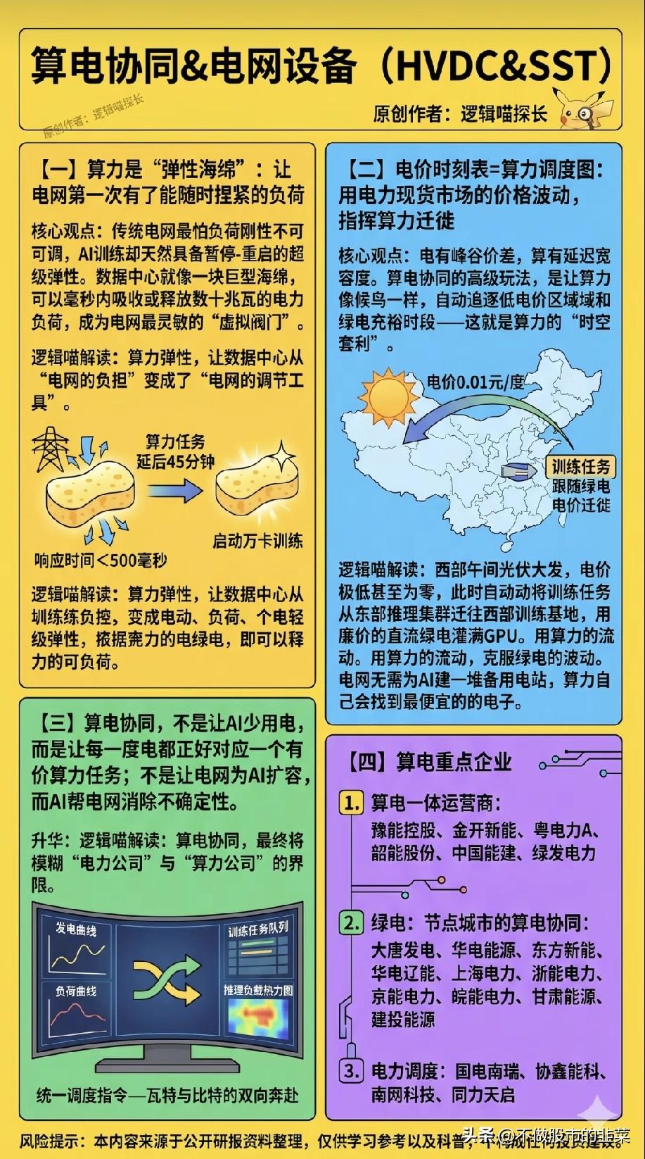 被90%散户误解的“算电协同”：不是AI少用电，而是电跟着AI跑
 
所有人都在