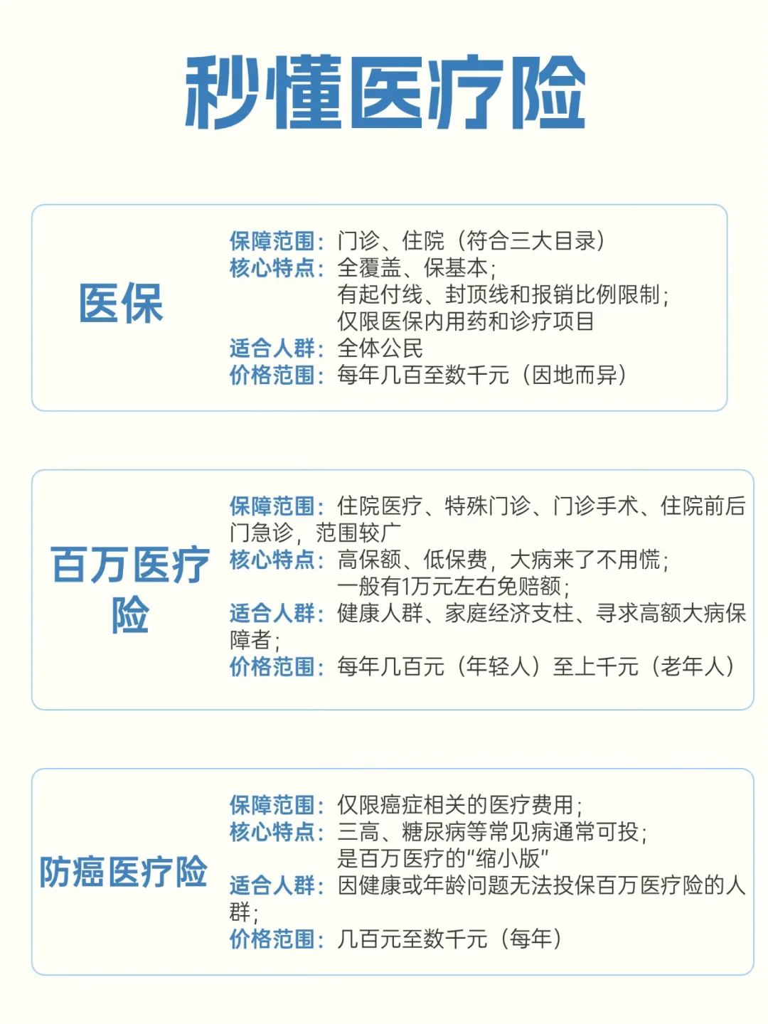 1张图秒懂医疗险