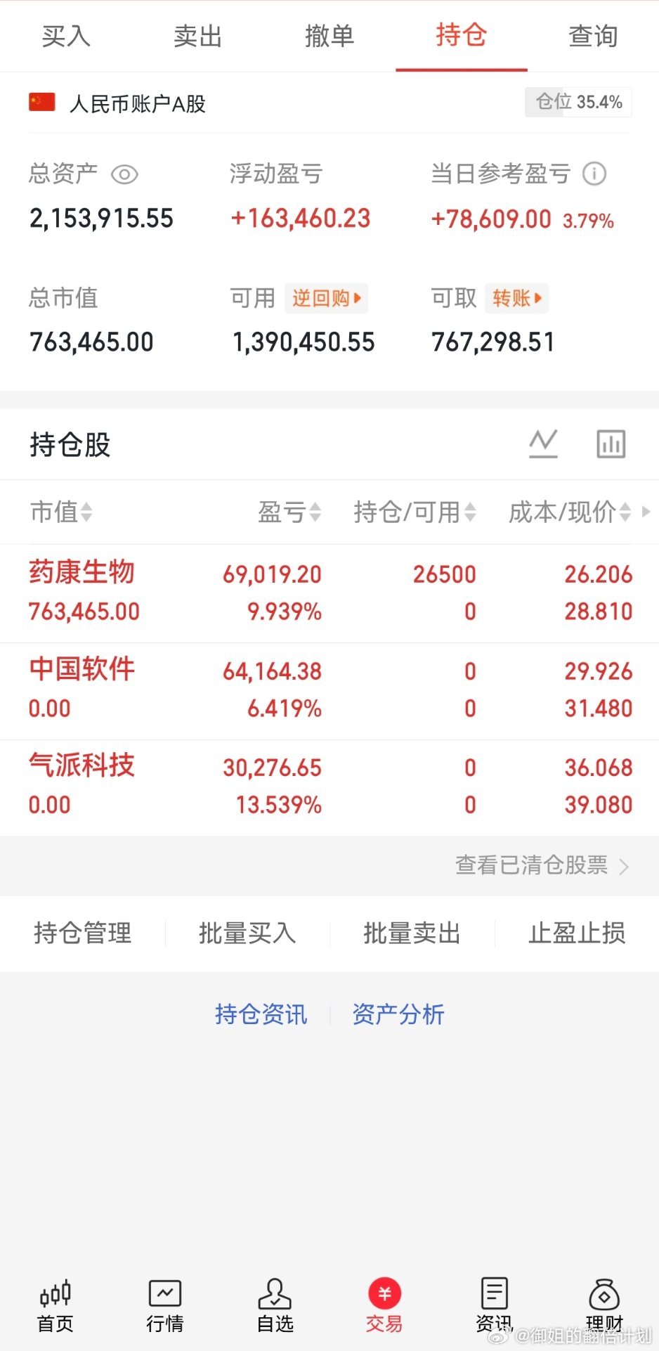 今天A股主力净卖出498亿，主力集中净卖出半导体，光模块等高位科技股，长电科技，