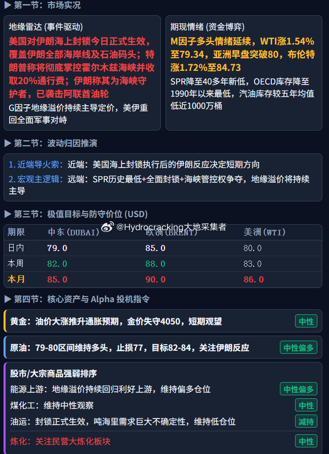 大地说原油 每日油价，做好止损设置 