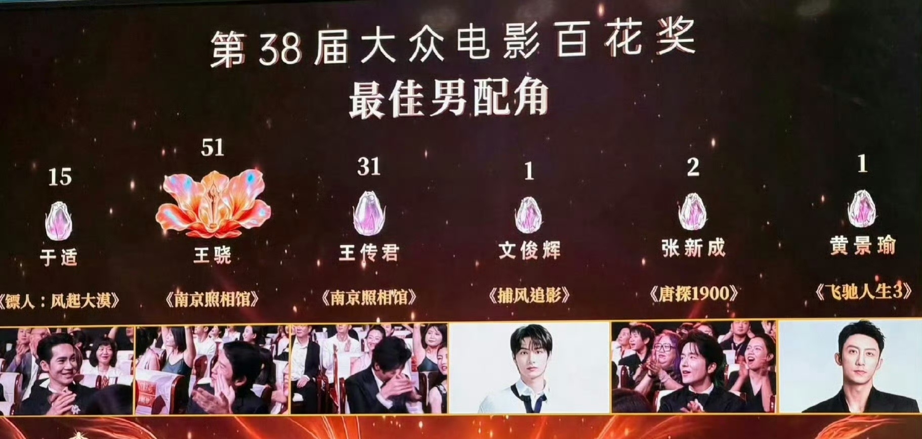 百花奖现场公布的票数: 