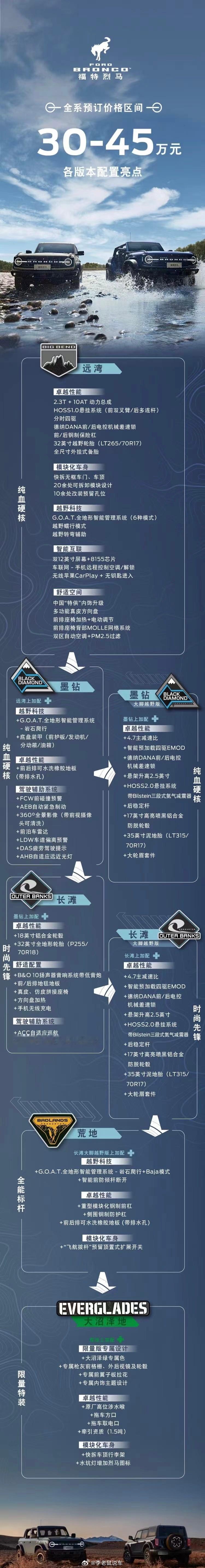一张图看懂烈马的版本，预计售价也来了[馋嘴][馋嘴][馋嘴]  ​​​